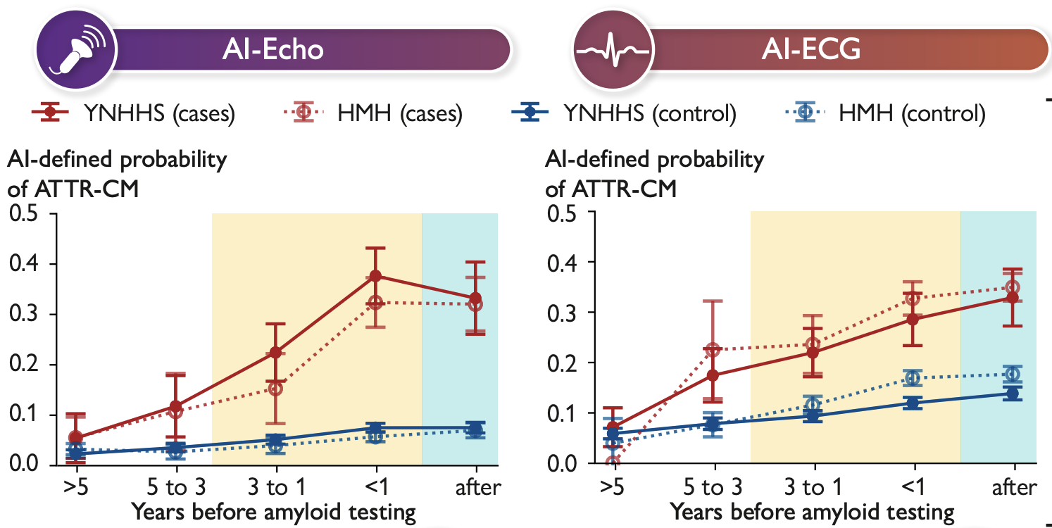 EHJ 2025 ATTR-CM figure