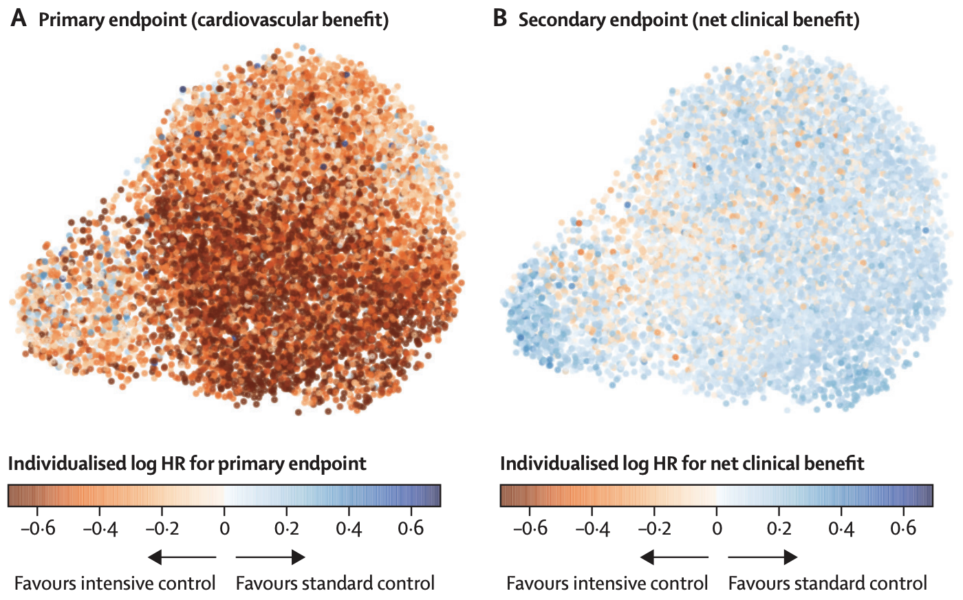 Lancet Digital Health 2022 figure